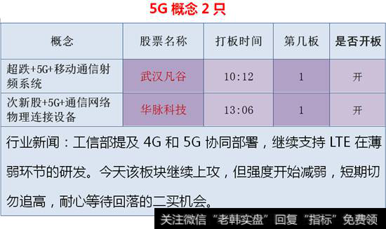 5G概念