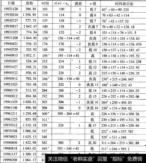 深综指235点过关斩将直冲1584点