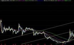 在股市中，如何隐藏自己的弱点？