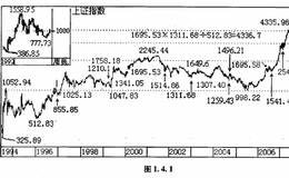 误差仅2%的<em>股市预测</em>方法介绍