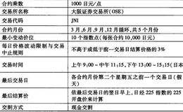 常见的股指期货合约详细内容有哪些？(2)