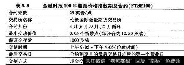 金融时报100种股票价格指数期货合约