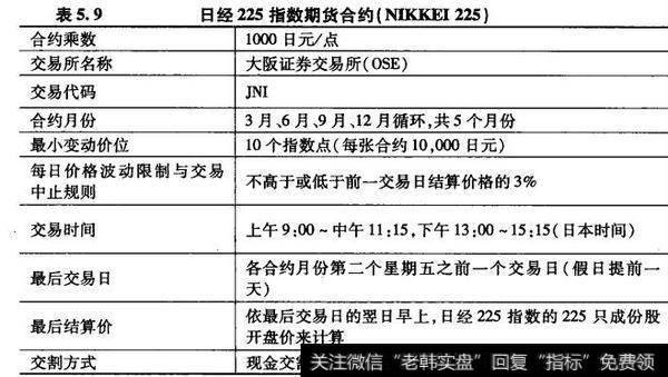 日经225指数期货合约