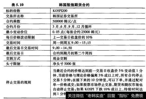 韩国股指期货合约