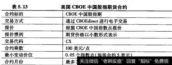 美国CBOE中国股指期货