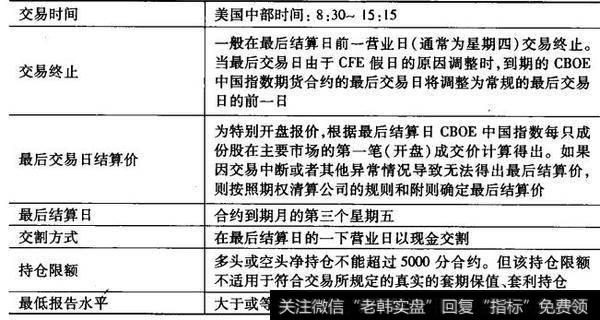 美国CBOE中国股指期货续