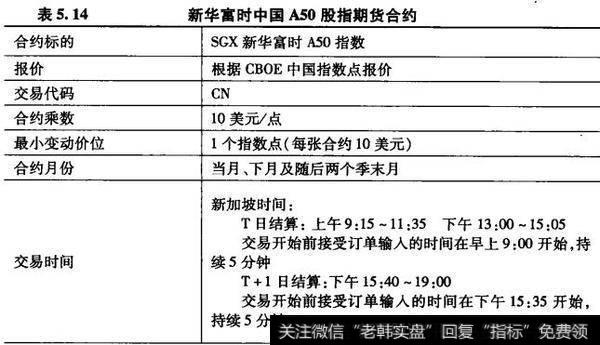 新加坡的新华富时中国A50股指期货