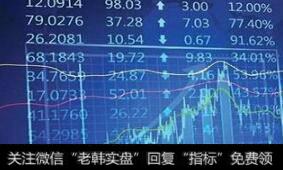 黑马股技术分析精要:腾落指标ADL