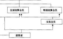 交易所对股指期货交易的风险管理制度有哪些？