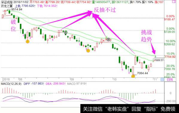 <a href='/fengkuangwei/'>冯矿伟</a>最新<a href='/caijunyi/290233.html'>股市</a>午评:日线开始挑战趋势
