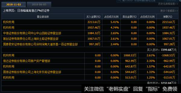 机构介入东软集团