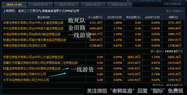 金田路加仓德新交运