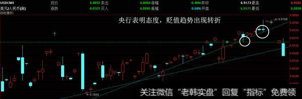 全面普涨，什么板块是先锋？