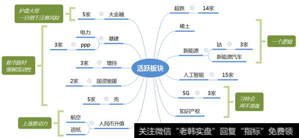 市场热点梳理图