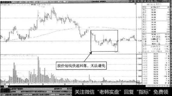 道博股份—股价继续缩量回落