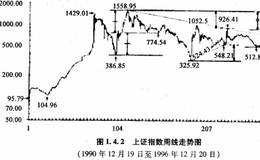 如何利用几何平均值预测原理高低点？