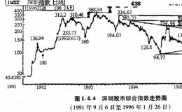 如何利用中位线法则进行高低点预测？