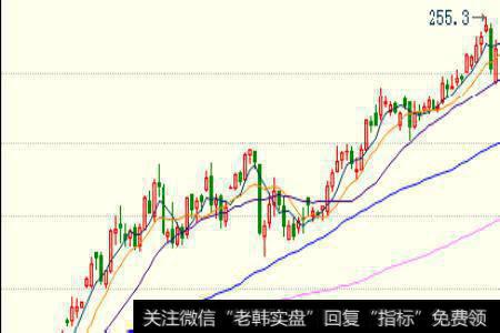 期货交易中行情分析的技术指标有什么？