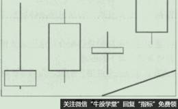 对中体产业股价进行分析