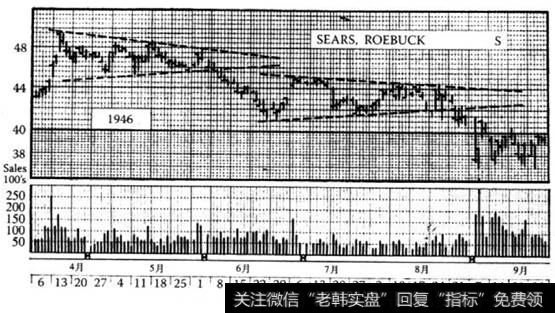 对称三角反转模式