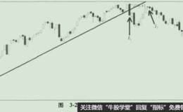 <em>股票买卖</em>的发展历程.2245国有股减持悲剧的开始