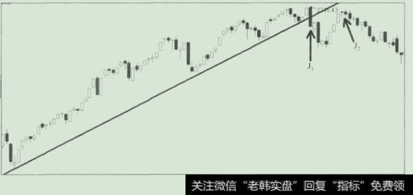 2245国有股减持悲剧的开始