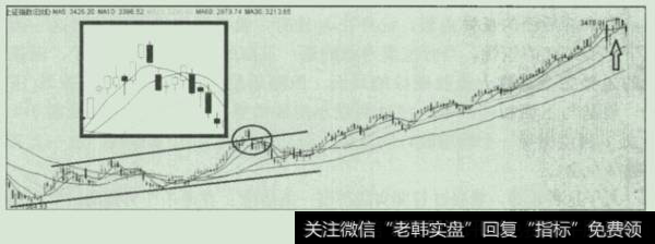 3478点魂牵梦绕