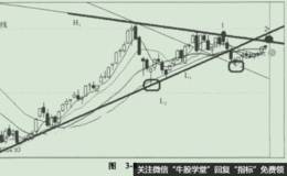 <em>股票买卖</em>的发展历程之3181点浮云