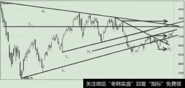 3181点浮云