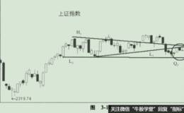 <em>股票买卖</em>的发展历程之3186点井喷终结者