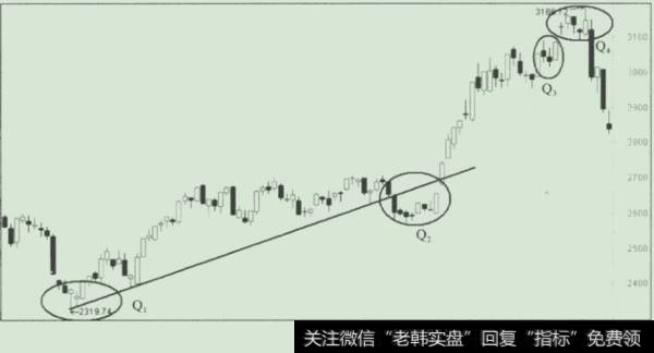 3186点井喷终结者