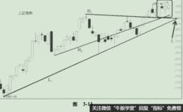 <em>股票买卖</em>的发展历程之3067点的抗战之梦