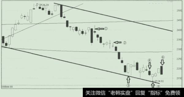 2245点是年轮回