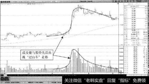 三峡水利—<a href='/hongguan/289486.html'>量价</a>“过山车”走势