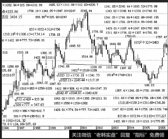 波峰、波谷公理实例