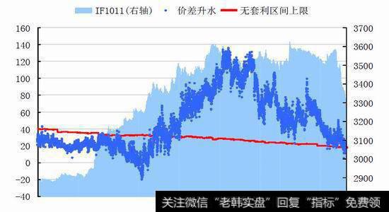 股指期货交易中有哪些实用策略？