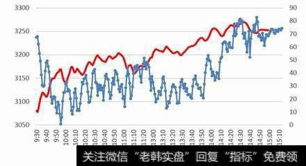 股指期货中宏观经济分析方法有哪些？如何分析？