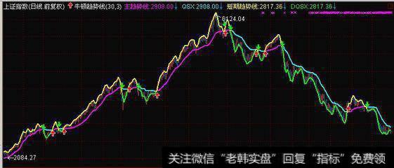 利用市场的无知和情绪化是否能收益？