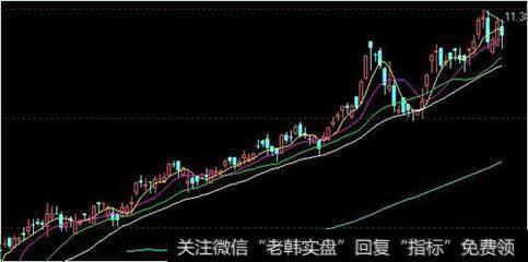 如何在长跑中通过投资组合战胜市场？