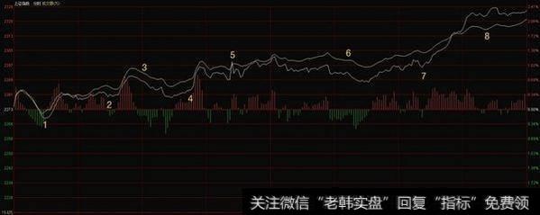 投资者的思考方式之永远不要认为自已比市场更聪明