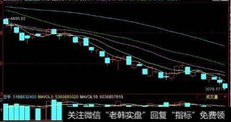 投资股市是否应该忽视短期波动，购买未来？