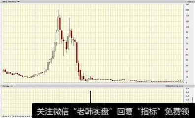 如何对赢利能力进行分析？