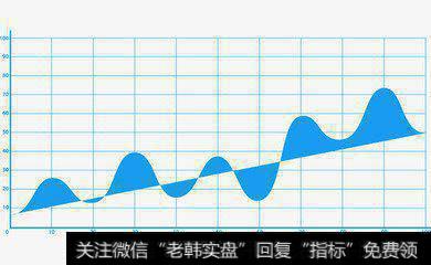 公司管理层是否能够决定股票内在价值?
