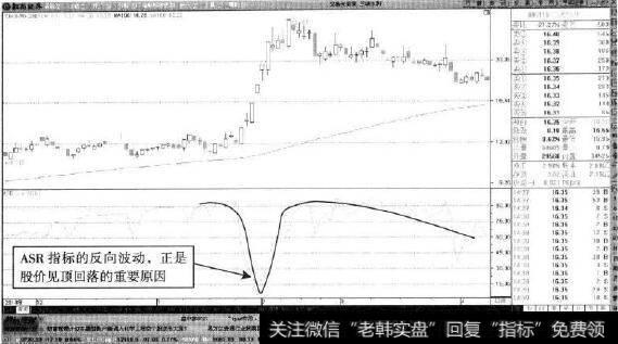 三峡水利—ASR指标重新升高