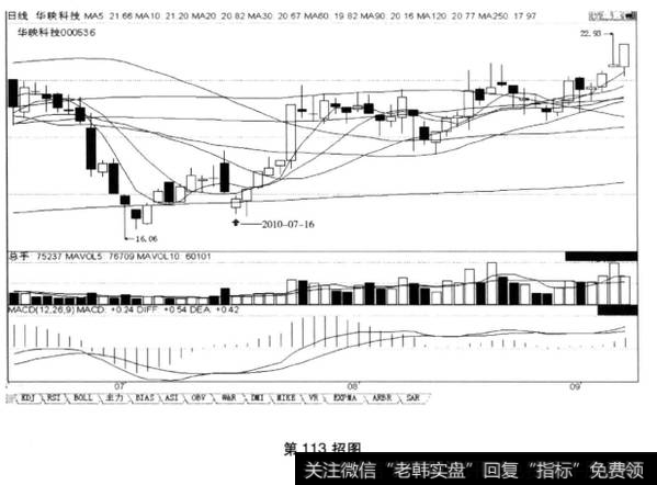 低位K线连两阴线放量下跌，其中后阴线滞跌，是结束下跌的信号，后市涨