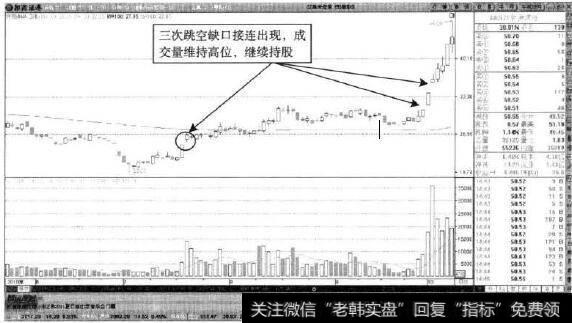 <a href='/t_30638/'>恒源煤电</a>—完成三次跳空缺口