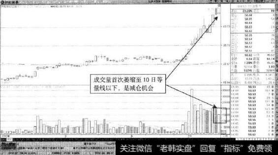 恒源煤电—成交量首次跌破10日等量线