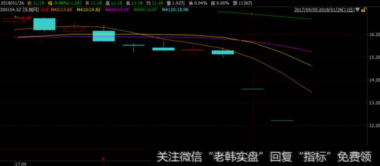 投资中选择投机是股市上的一种慢性自杀行为