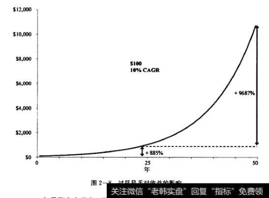 过早易手对收益的影响