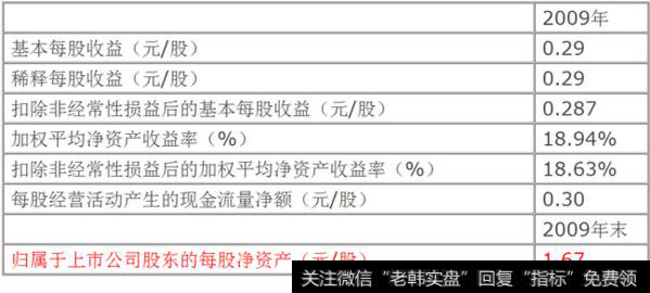 为什么必须考虑每股净资产呢？